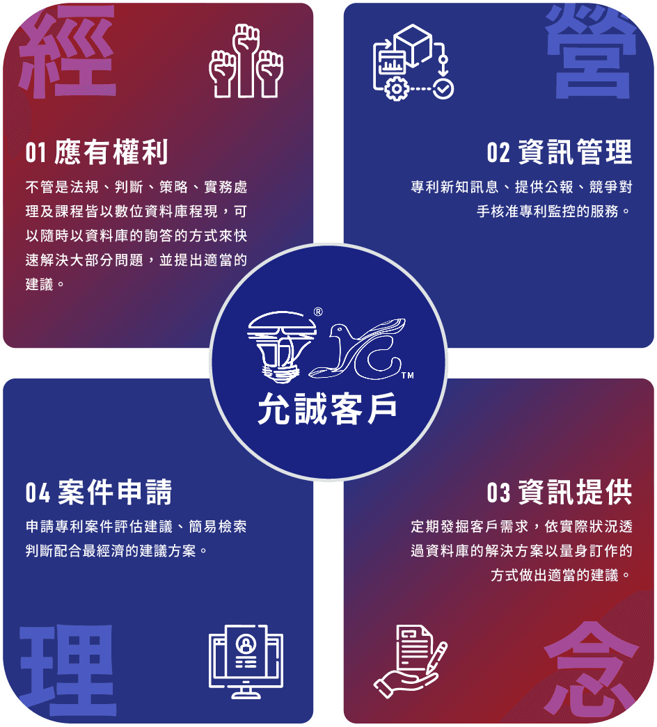 允誠理念四大核心